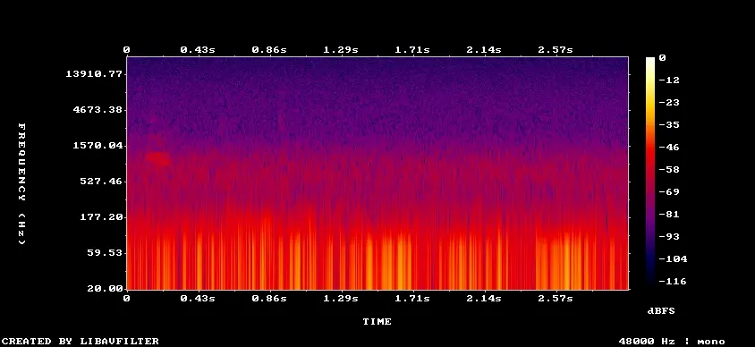 Spectrogram of the selected detection frame