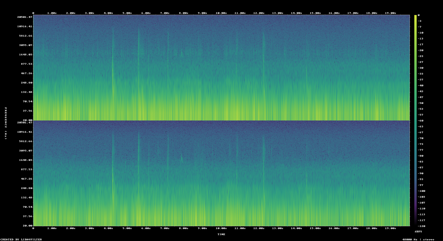 Two-channel logarithmic spectrogram generated by soundcite